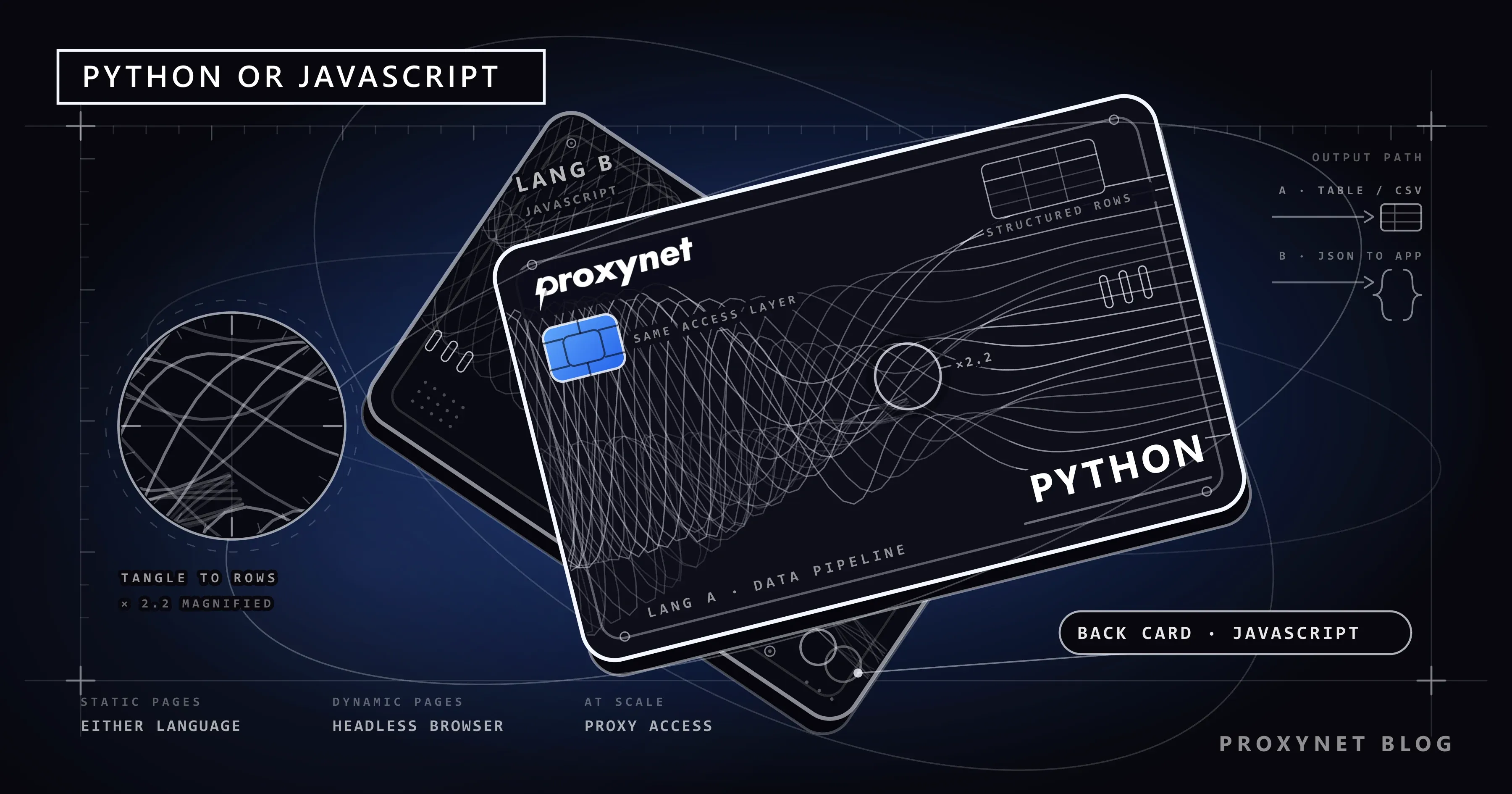 Two language cards fanned out: the Python card in front where tangled wires settle into rows, a JavaScript edge below