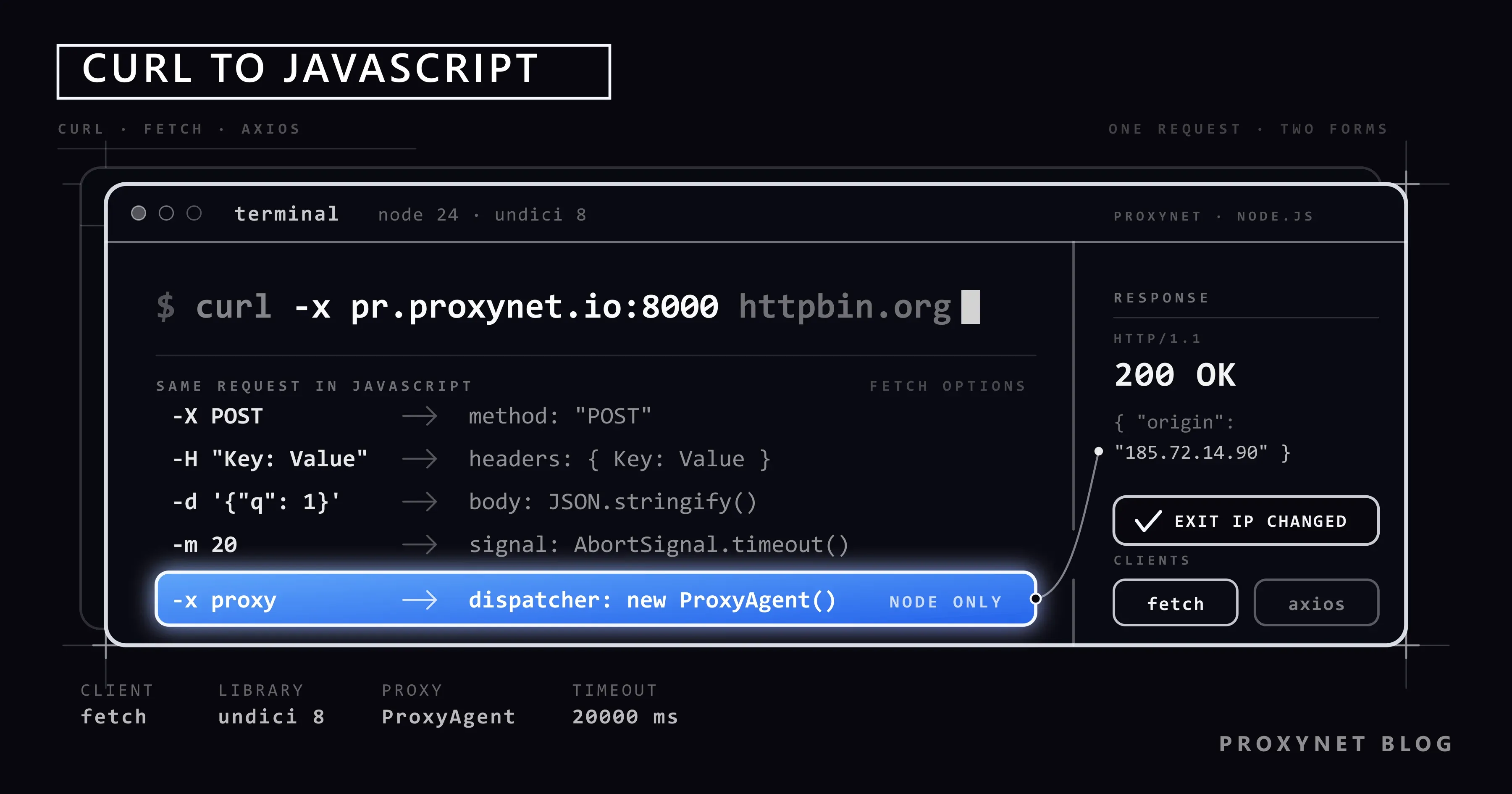 A curl command in a terminal window with the JavaScript equivalents of its options below, the blue row being the proxy