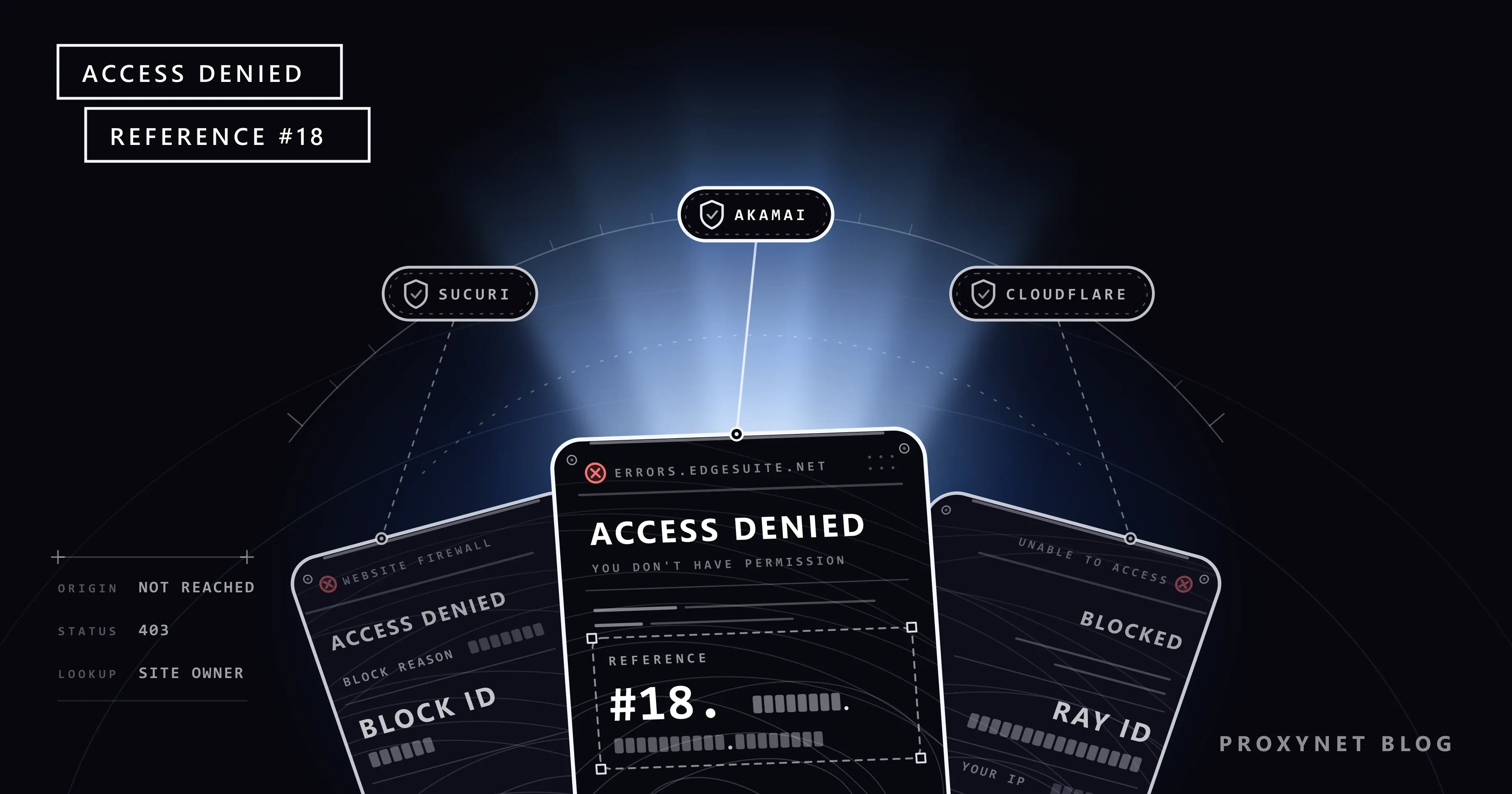 Three tilted block-page panels; light rises only behind the middle Reference #18 panel, with three badges on an arc above