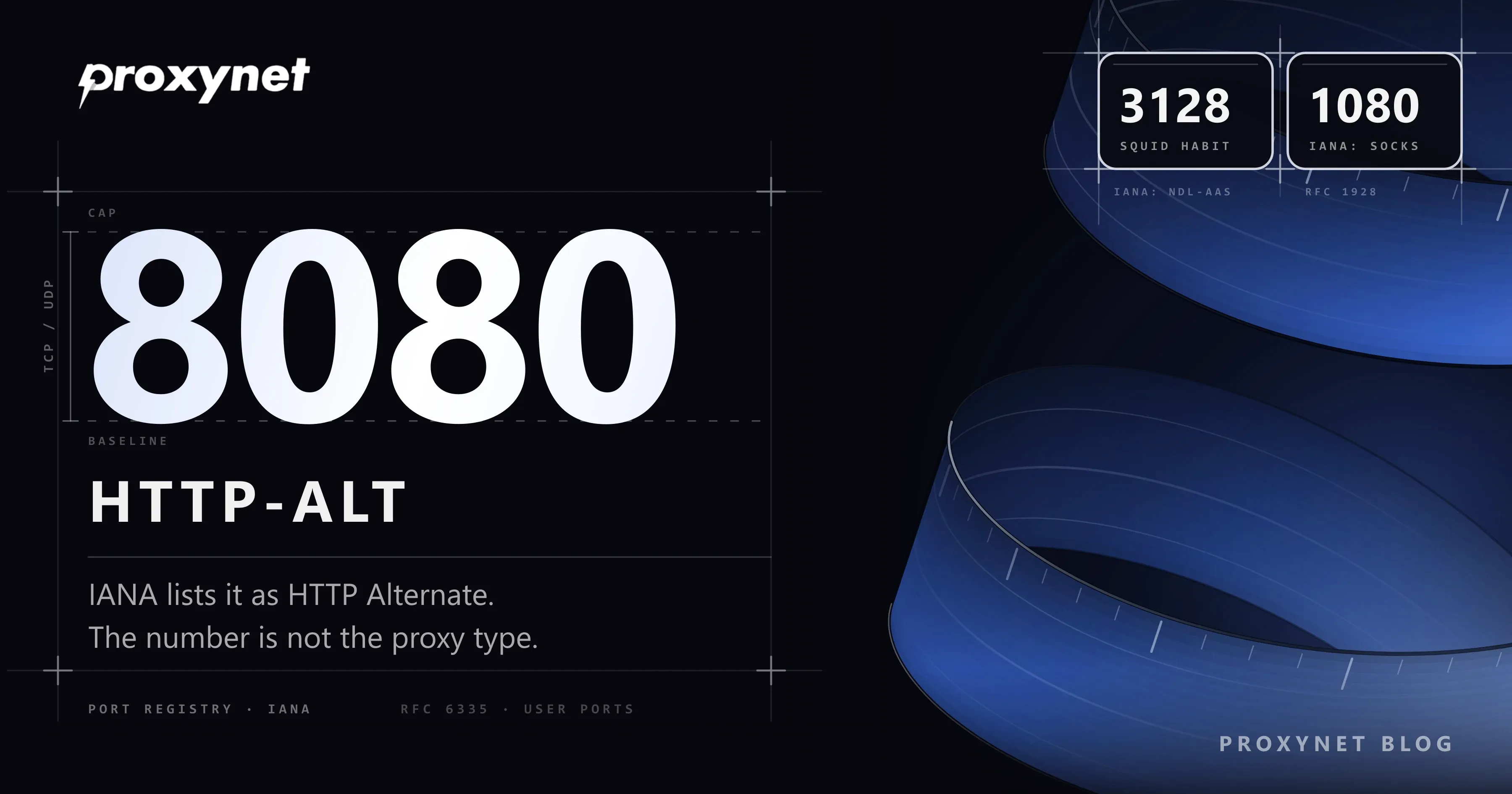Solda iri 8080 rakamı ve HTTP-ALT başlığı; sağda cetvel çentikli mavi bir sarım bandı ve 3128 ile 1080 yazan iki kart