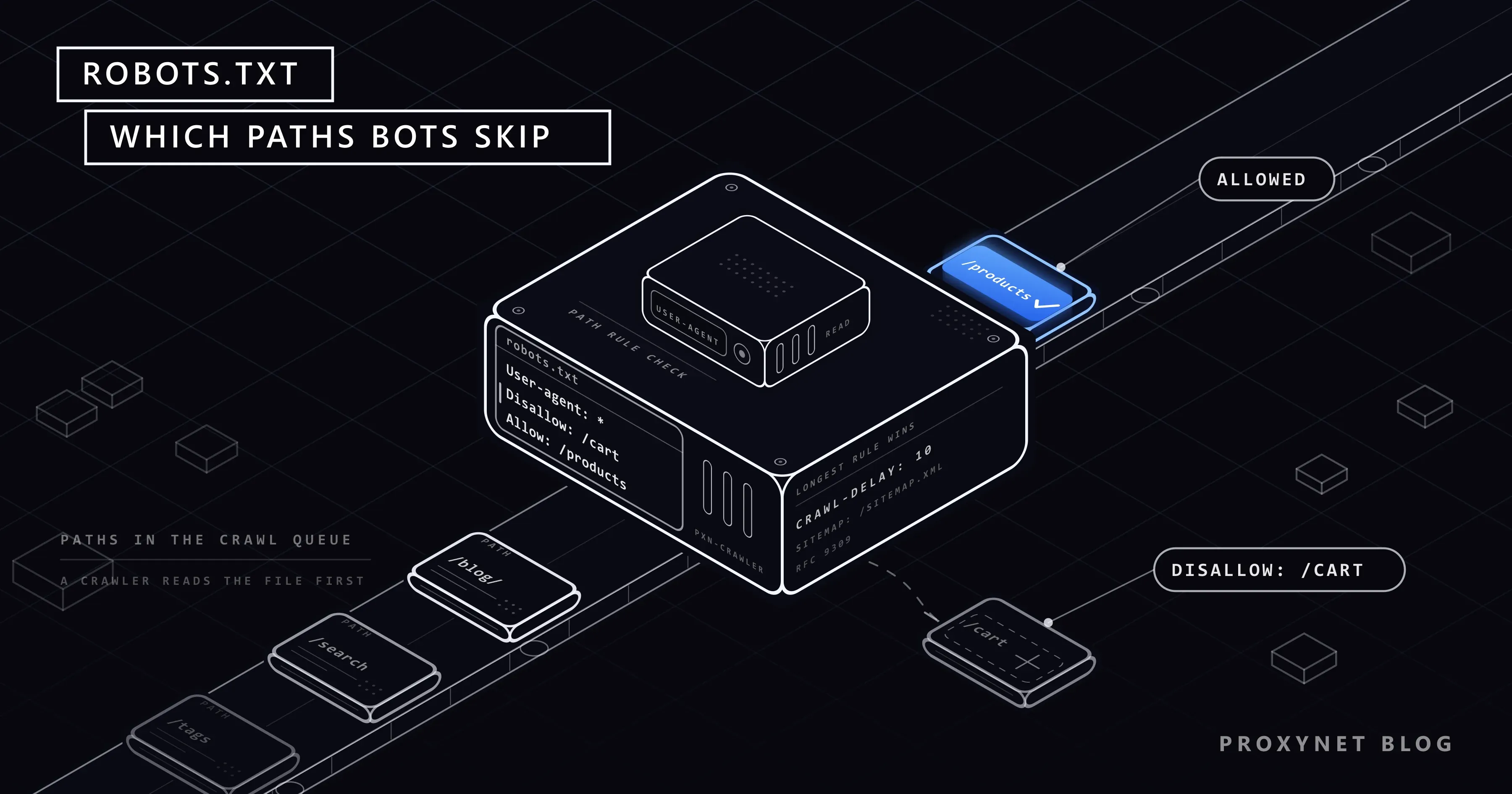 ایستگاهی که کارتهای مسیر روی نوار را بر پایه قواعد robots.txt جدا میکند: یکی پویش میشود، یکی رد