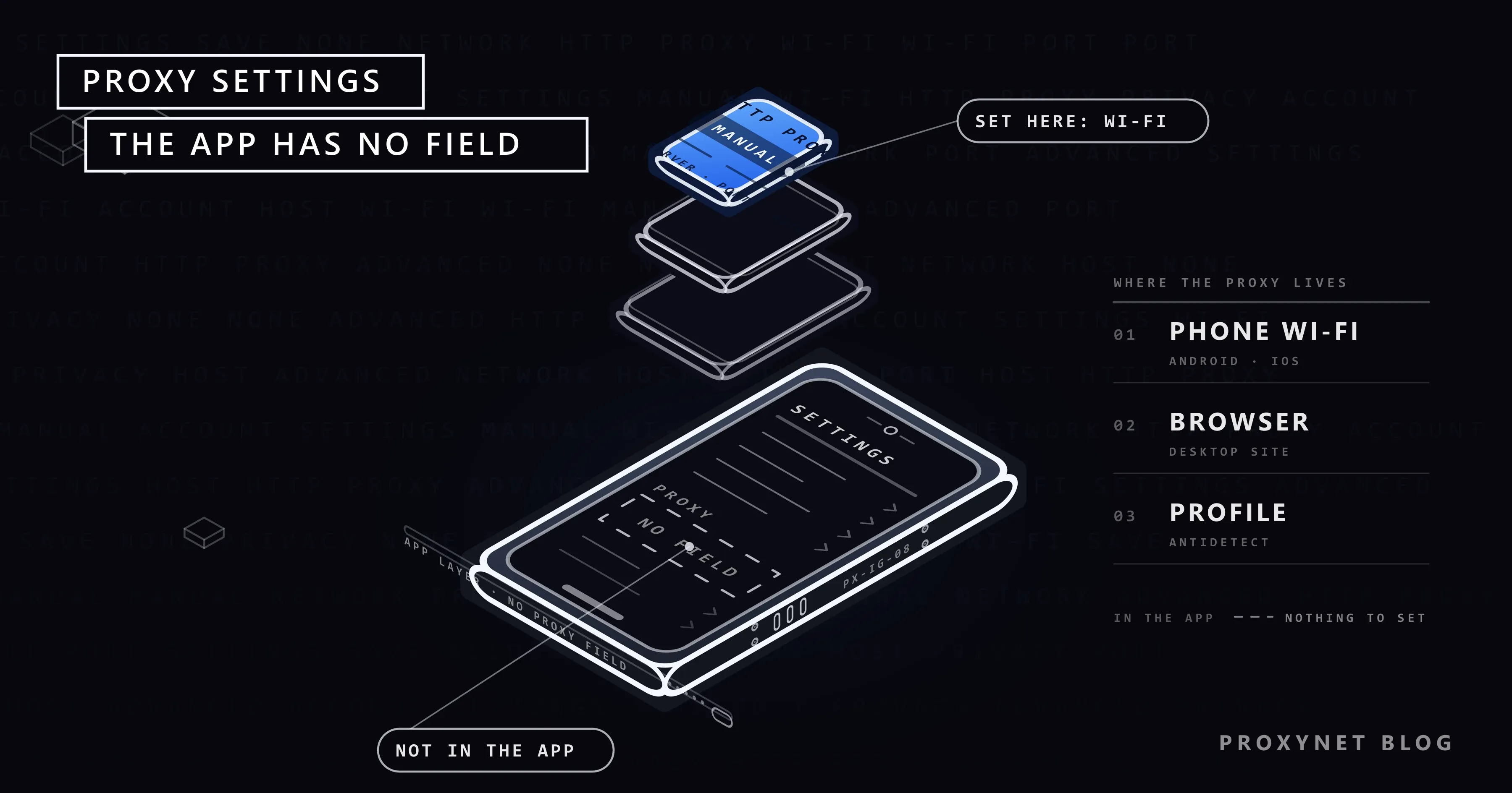 An isometric phone with an empty dashed slot where a proxy field would be, and a blue Wi-Fi settings plate floating above it