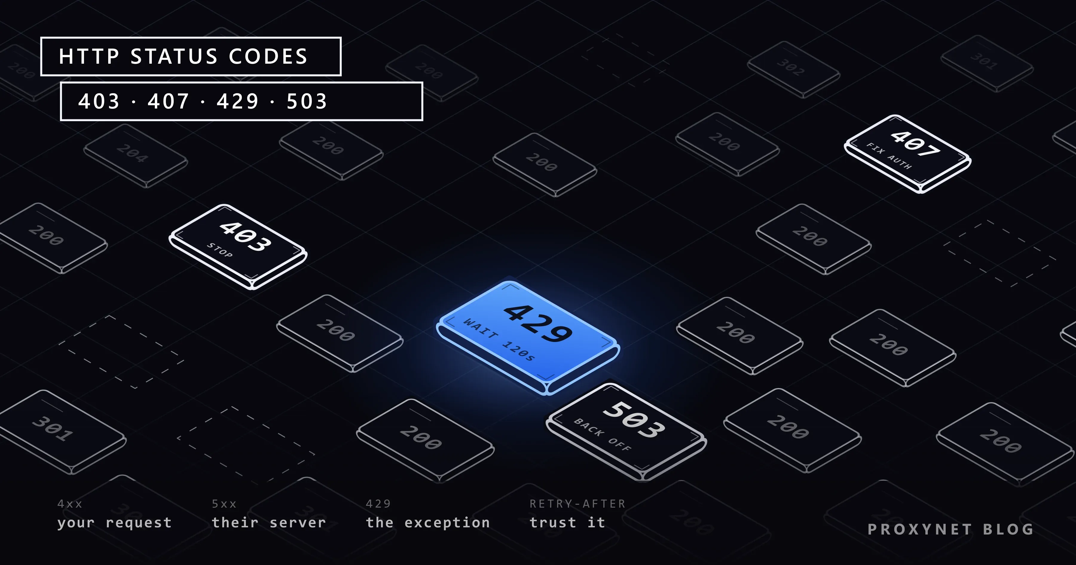 An isometric response field of dim 200 tiles with 403, 407 and 503 standing out and one blue 429 tile among them