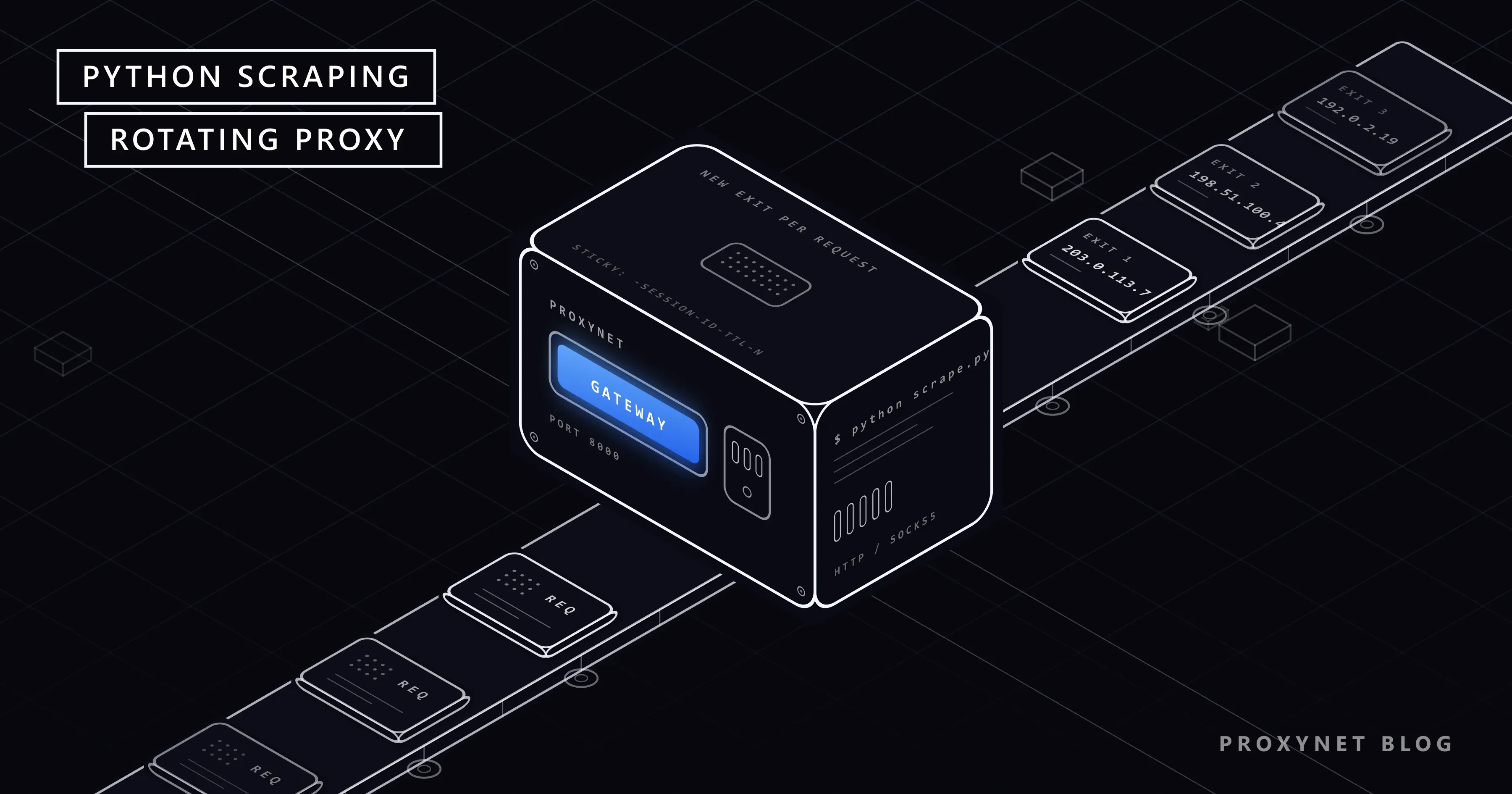 Identical REQ cards ride a belt into a gateway machine and leave with a different exit IP printed on each card.