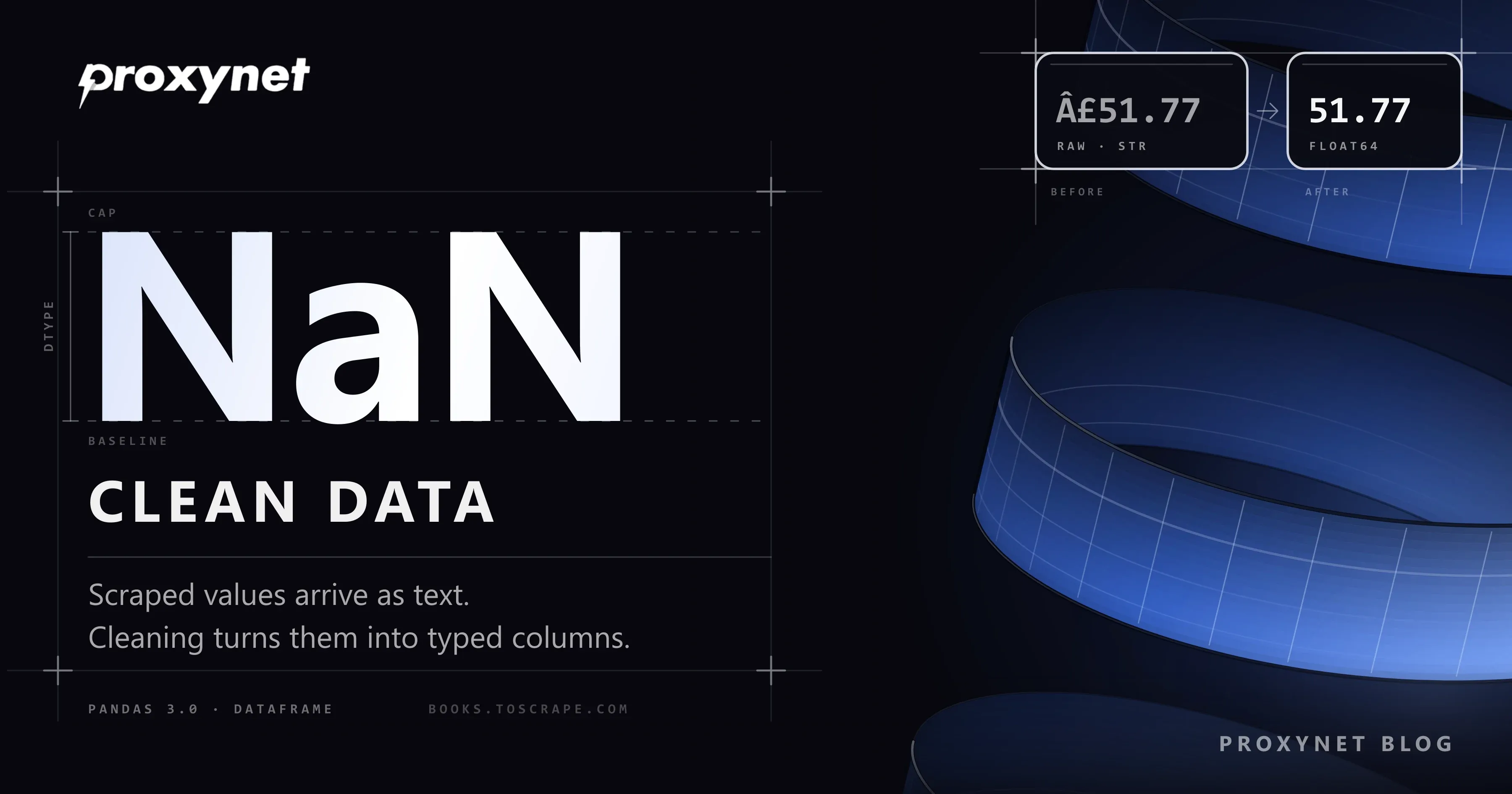 A large NaN set between type guides, and a blue ribbon ruled like a table; cards show a raw price string turning into 51.77.