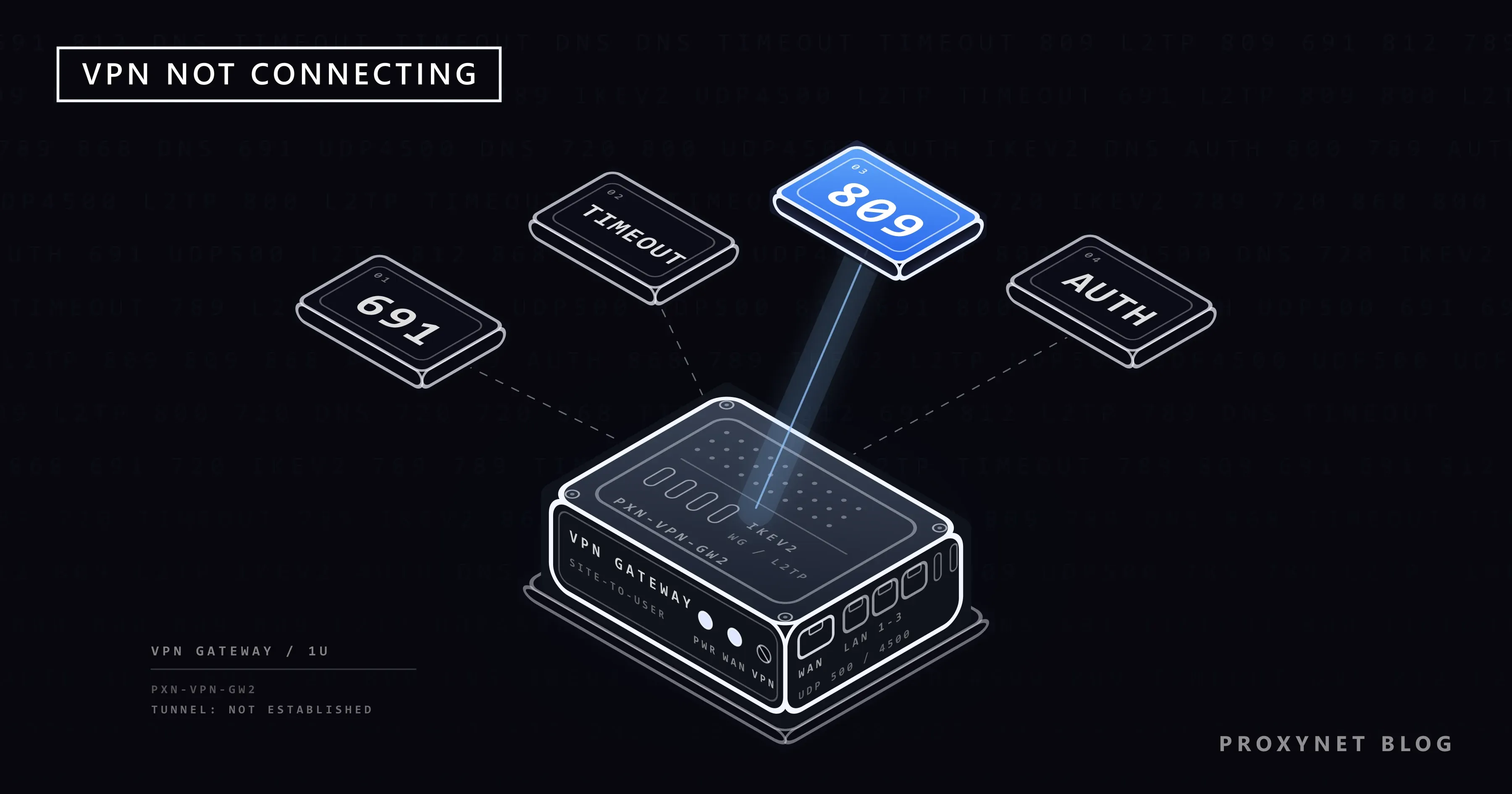 Pasarela VPN isométrica con rejillas, tornillos y luz VPN apagada; encima flotan placas con 691, TIMEOUT, AUTH y un 809 azul