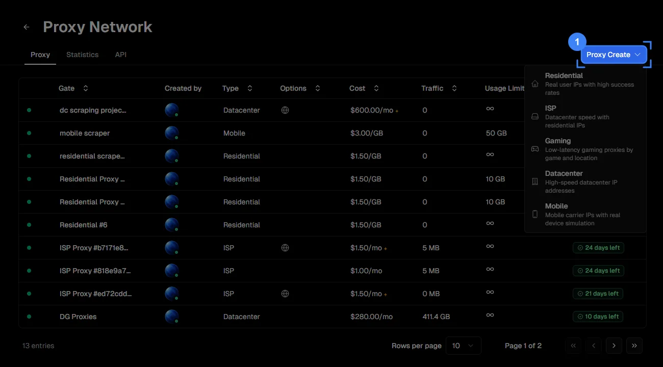 Aba Proxy do painel, com o botão Proxy Create destacado no canto superior direito
