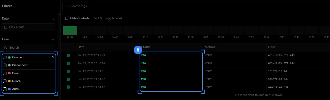 Aba Logs, com o filtro Level e a coluna Status destacados mostrando códigos 200
