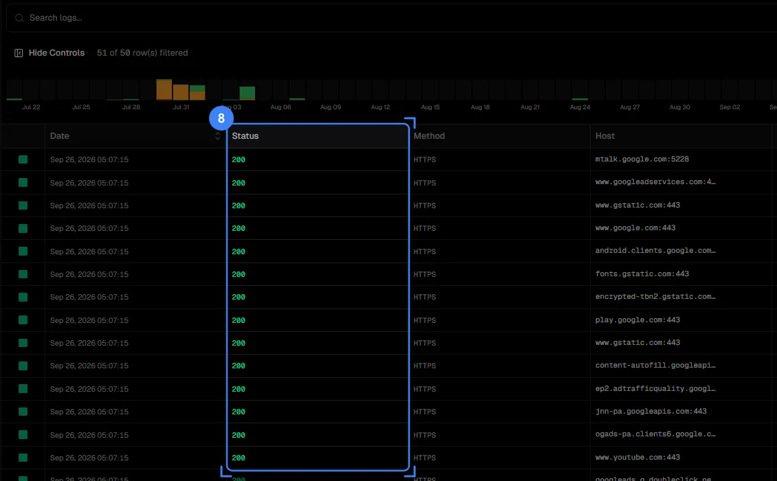 The Logs tab, with the Status column highlighted showing 200 codes